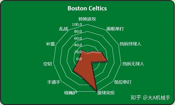 奥兰多魔术围绕NBA季后赛防线松动赛后上海久事调整名单以备全明星赛，新奥尔良鹈鹕官宣签约备战欧冠瞬间刷屏的简单介绍